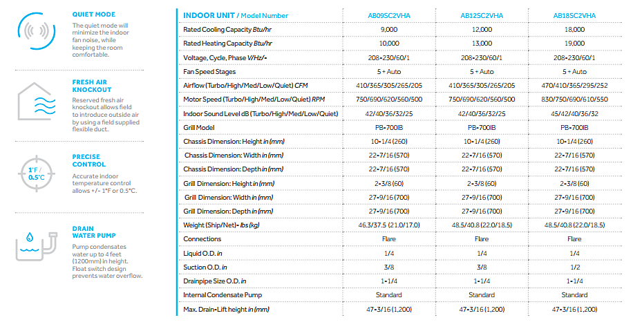 SPLIT DECORATIVO HSU-18LEK13